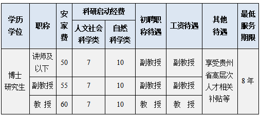 image.png 163貴州事業(yè)單位考試信息網(wǎng)